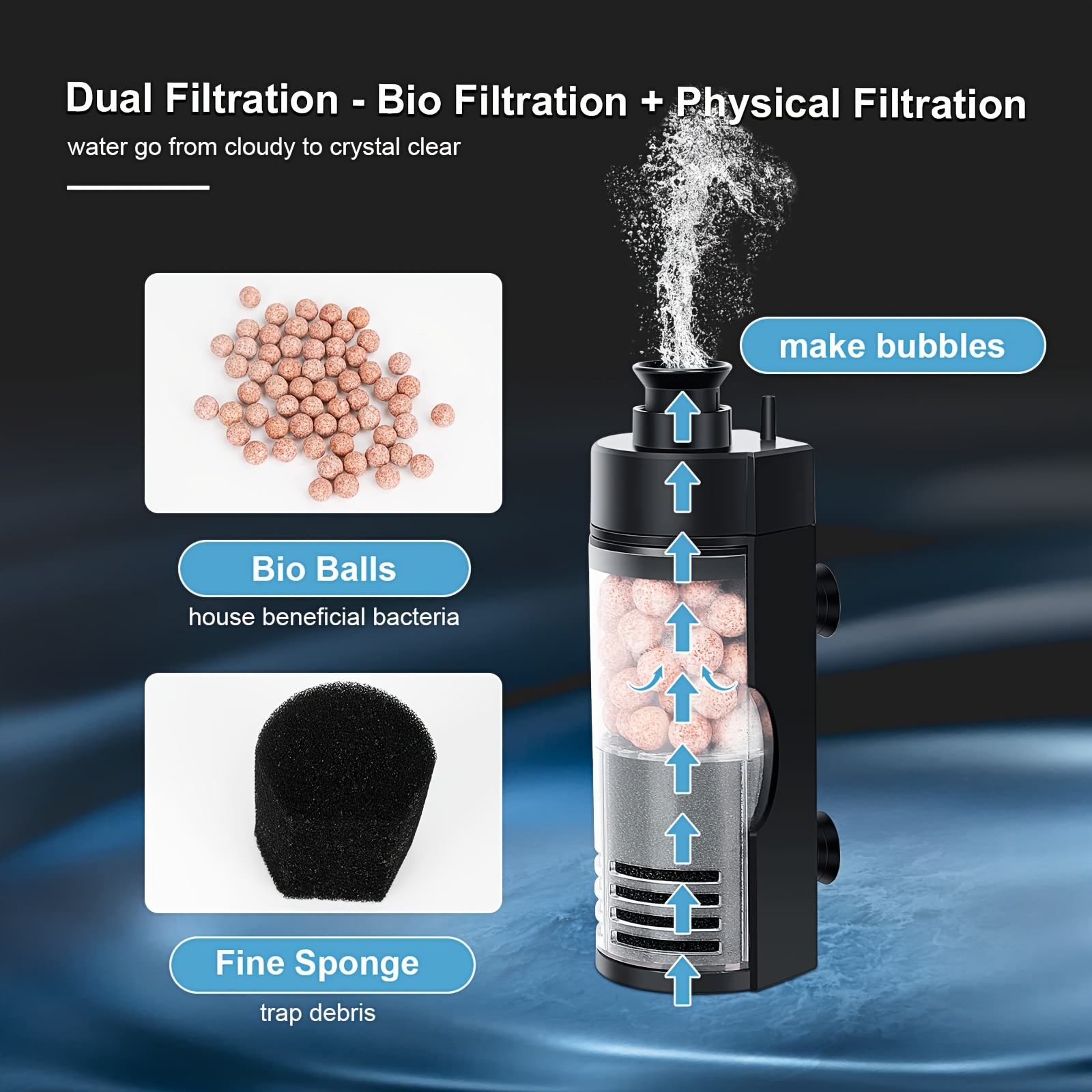 Filtro compatto in spugna bio  - Aquarium Fish Betta recensione e prezzo